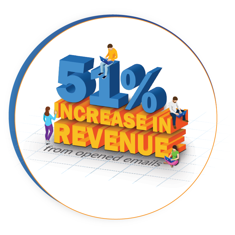 51%-Increase-in-Revenue-from-Opened-Emails