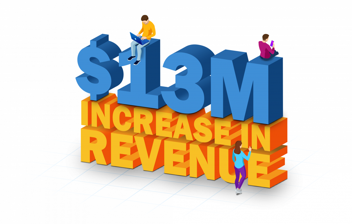 $13M-Increase-in-Revenue